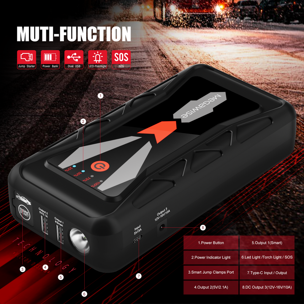 MEGAWISE 1500A Peak Car Jump Starter, 16800mAh Portable Battery Booster for Up to 7L Gas & 5L Diesel Engines, 12V Power Pack with Dual USB & LED Flashlight, 2023 Upgraded, Ultra-Safe Design
