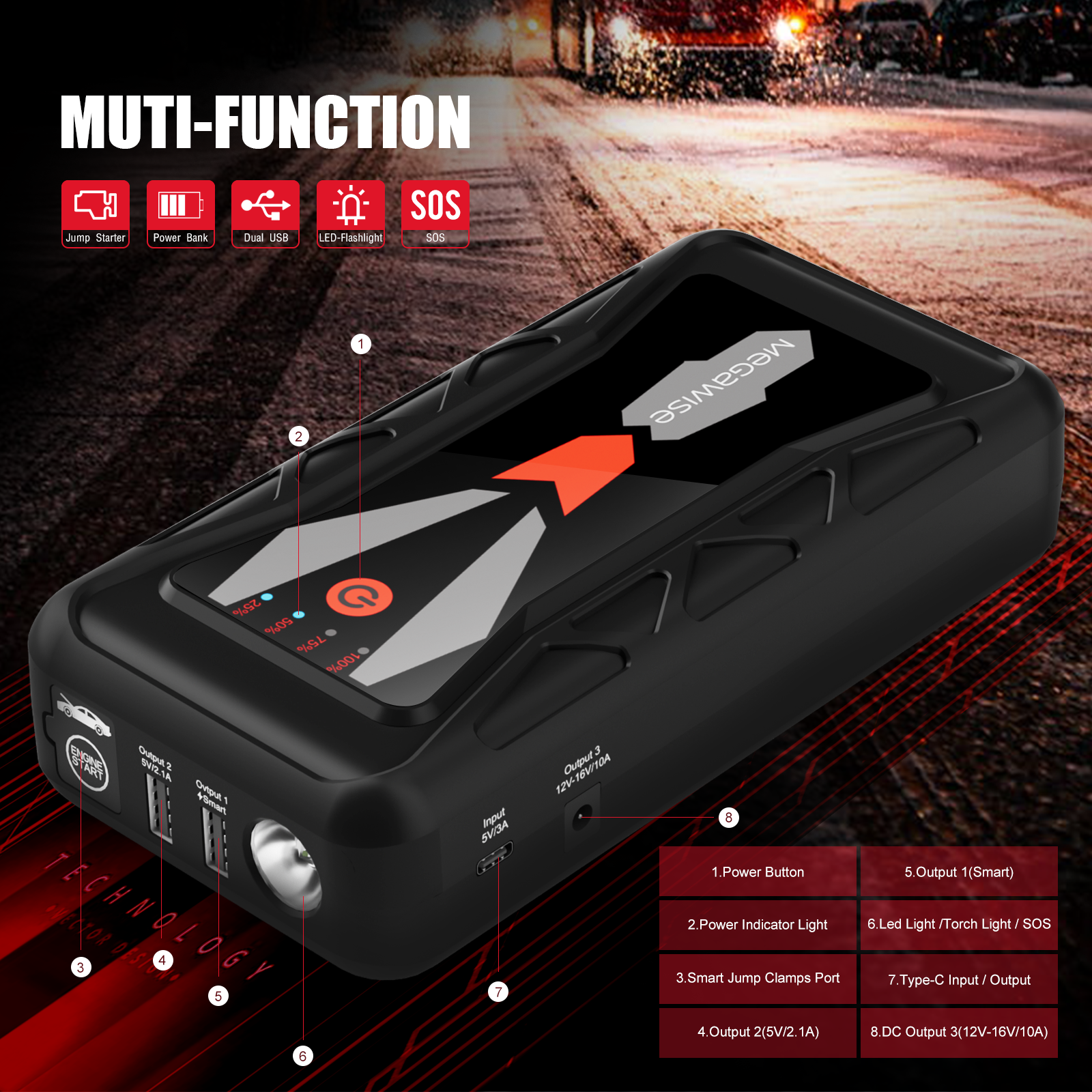 MEGAWISE 1500A Peak Car Jump Starter, 16800mAh Portable Battery Booster for Up to 7L Gas & 5L Diesel Engines, 12V Power Pack with Dual USB & LED Flashlight, 2023 Upgraded, Ultra-Safe Design