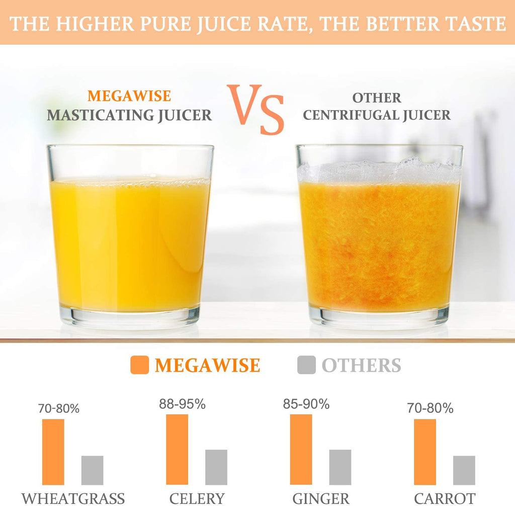 MEGAWISE Slow Masticating Juicer 9 Segment Spiral 2 Speed Modes 50dB Quiet Motor