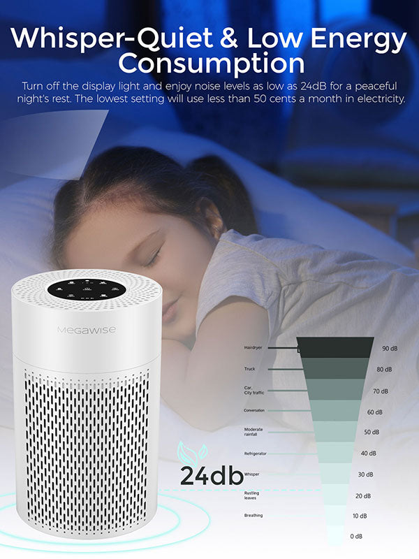 MegaWise Smart Air Purifier for Home Large Room with Smart Air Quality Sensor, Sleep Mode, Quiet Air Cleaner for Pets, Odors, Smoke, Dust, Ozone Free