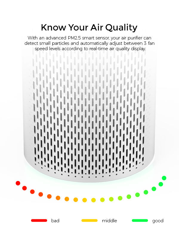 MegaWise Smart Air Purifier for Home Large Room with Smart Air Quality Sensor, Sleep Mode, Quiet Air Cleaner for Pets, Odors, Smoke, Dust, Ozone Free