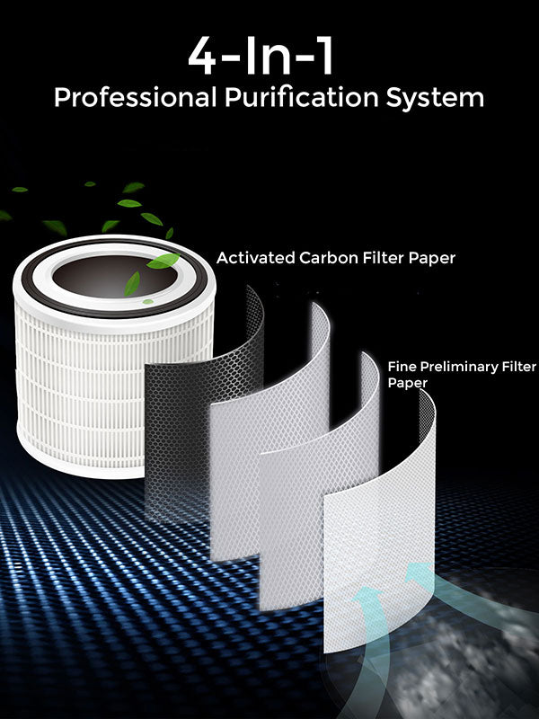 MegaWise Smart Air Purifier for Home Large Room with Smart Air Quality Sensor, Sleep Mode, Quiet Air Cleaner for Pets, Odors, Smoke, Dust, Ozone Free